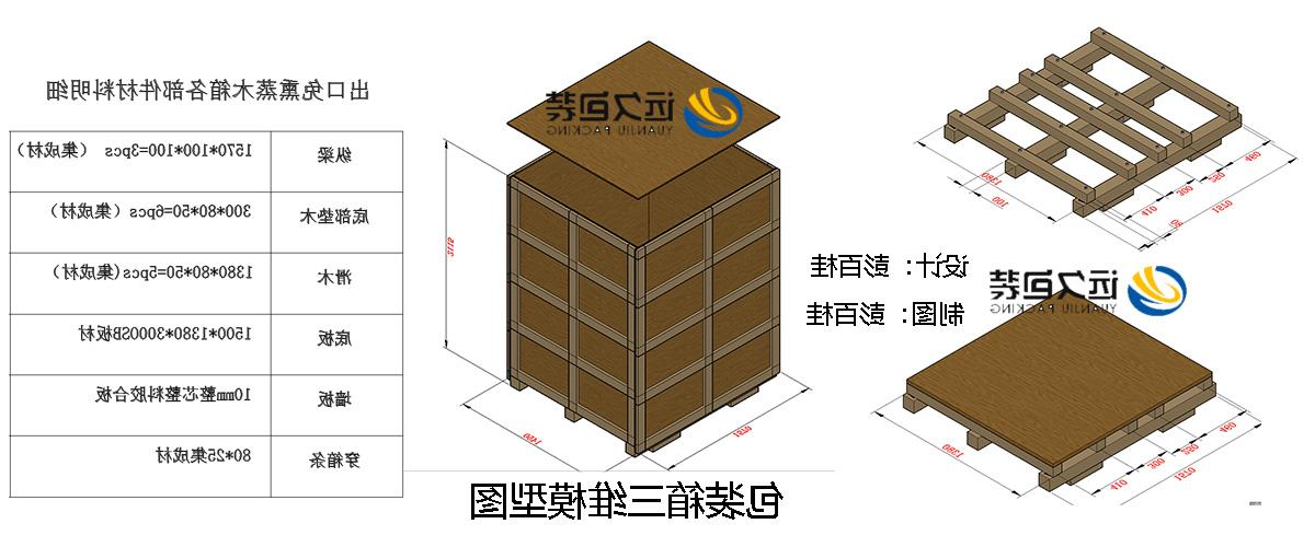 <a href='http://w8ie.ventadoors.com'>买球平台</a>的设计需要考虑流通环境和经济性